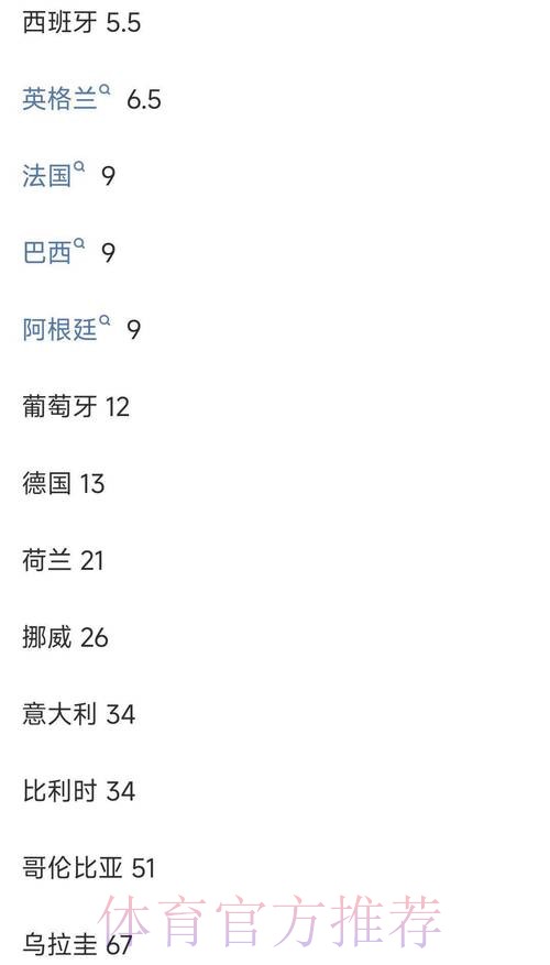 世界杯投注平台深度解读：冠军赔率全景分析