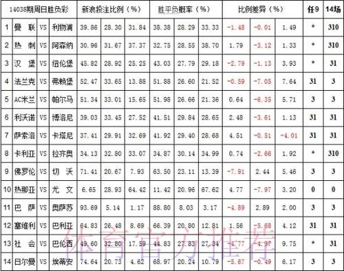 世界杯投注平台深度解读：冠军赔率全景分析