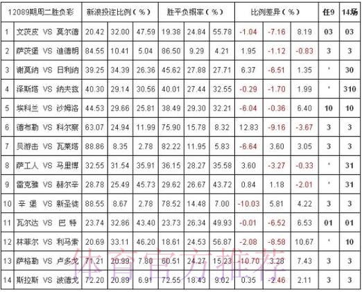 世界杯投注平台深度解读：冠军赔率全景分析