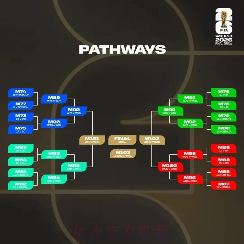 2026美加墨世界杯盘口分析实时