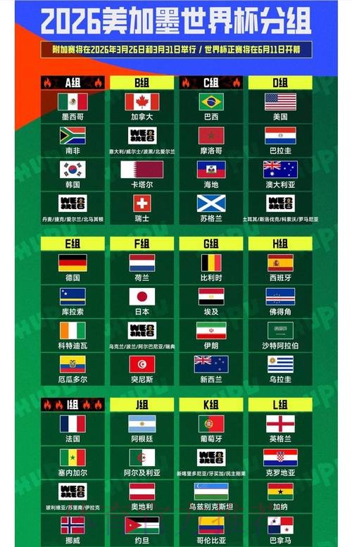 2026世界杯强队排名哪里看