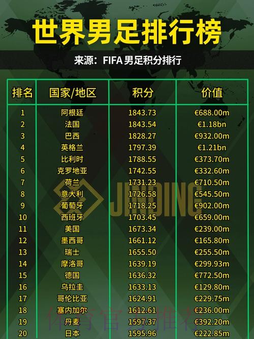 世界杯强队排名是否免费